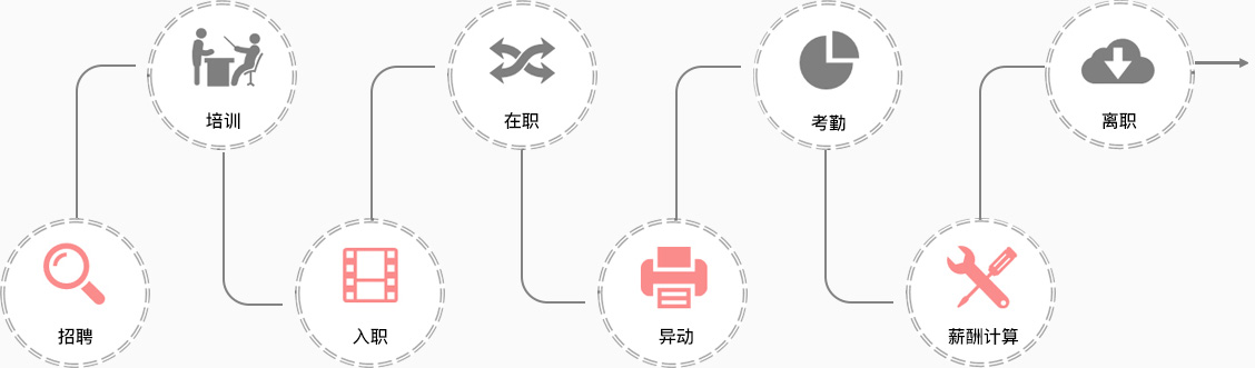 锐之旗信息化服务